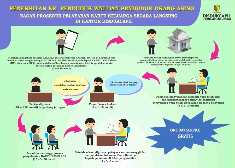 Panduan Pembuatan Kartu Keluarga